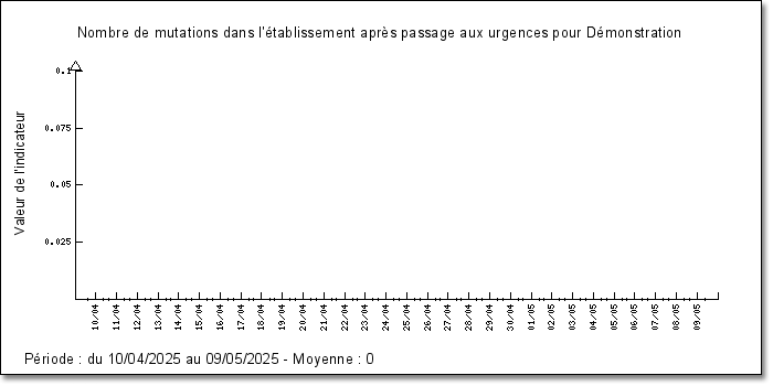 graph_indicateur