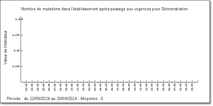 graph_indicateur