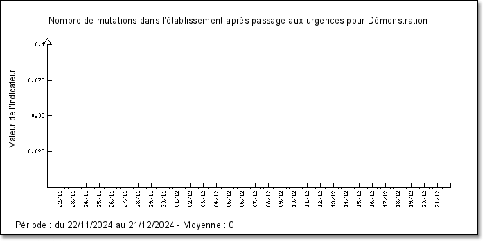 graph_indicateur