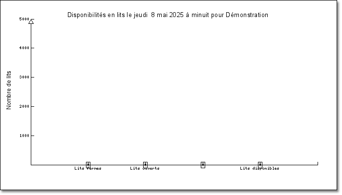 graph_indicateur