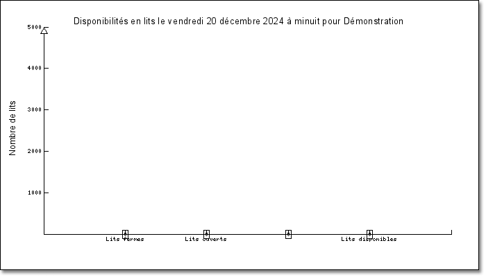 graph_indicateur